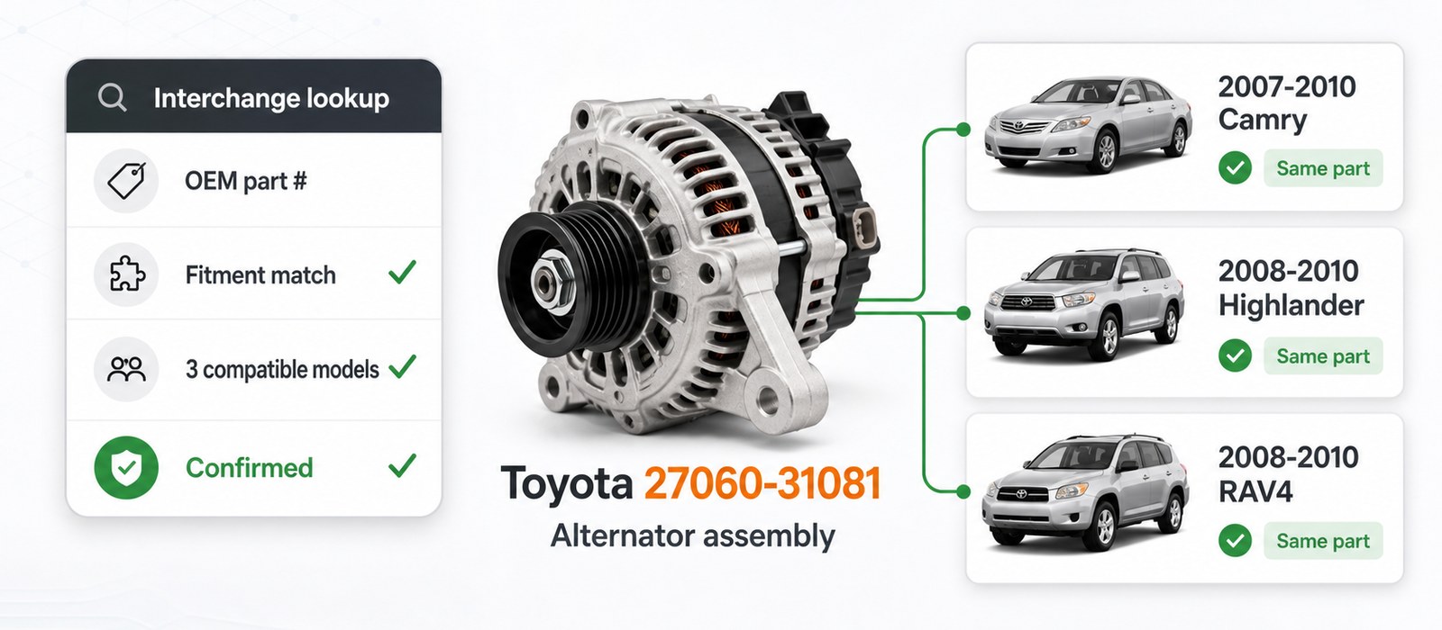 Interchangeable Car Parts: Find Every Car It Fits