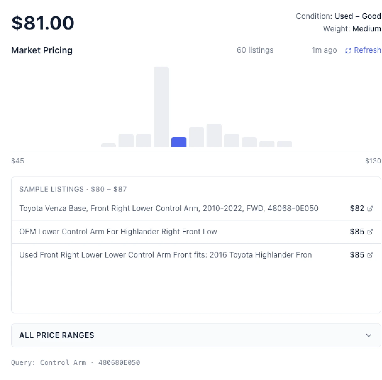 How to price a used auto part: reParta smart price suggestion showing the market median