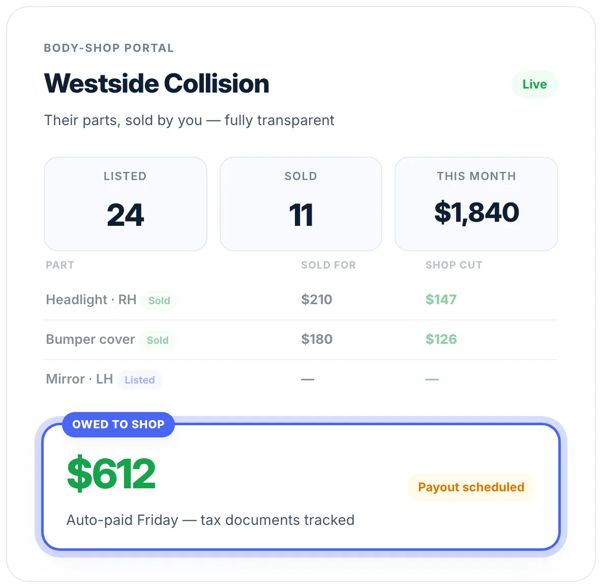 Body-shop portal showing consigned parts, sales and payout owed