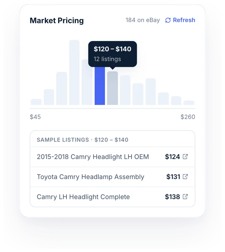 Market pricing — histogram of eBay listings with sample links